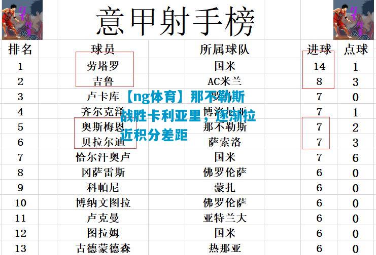 那不勒斯战胜卡利亚里，逐渐拉近积分差距