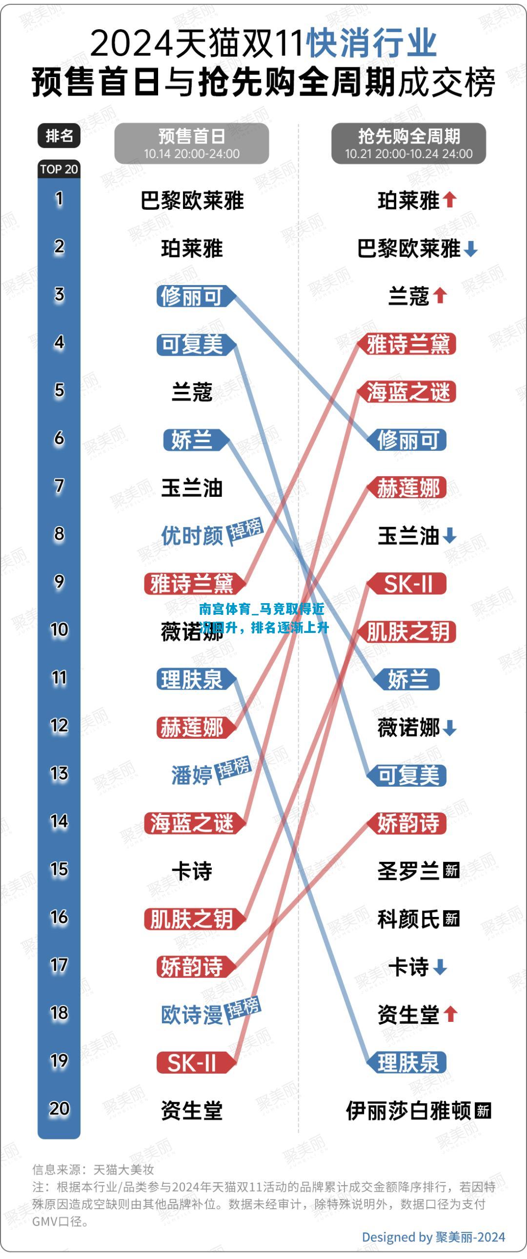 南宫体育_马竞取得近况回升，排名逐渐上升