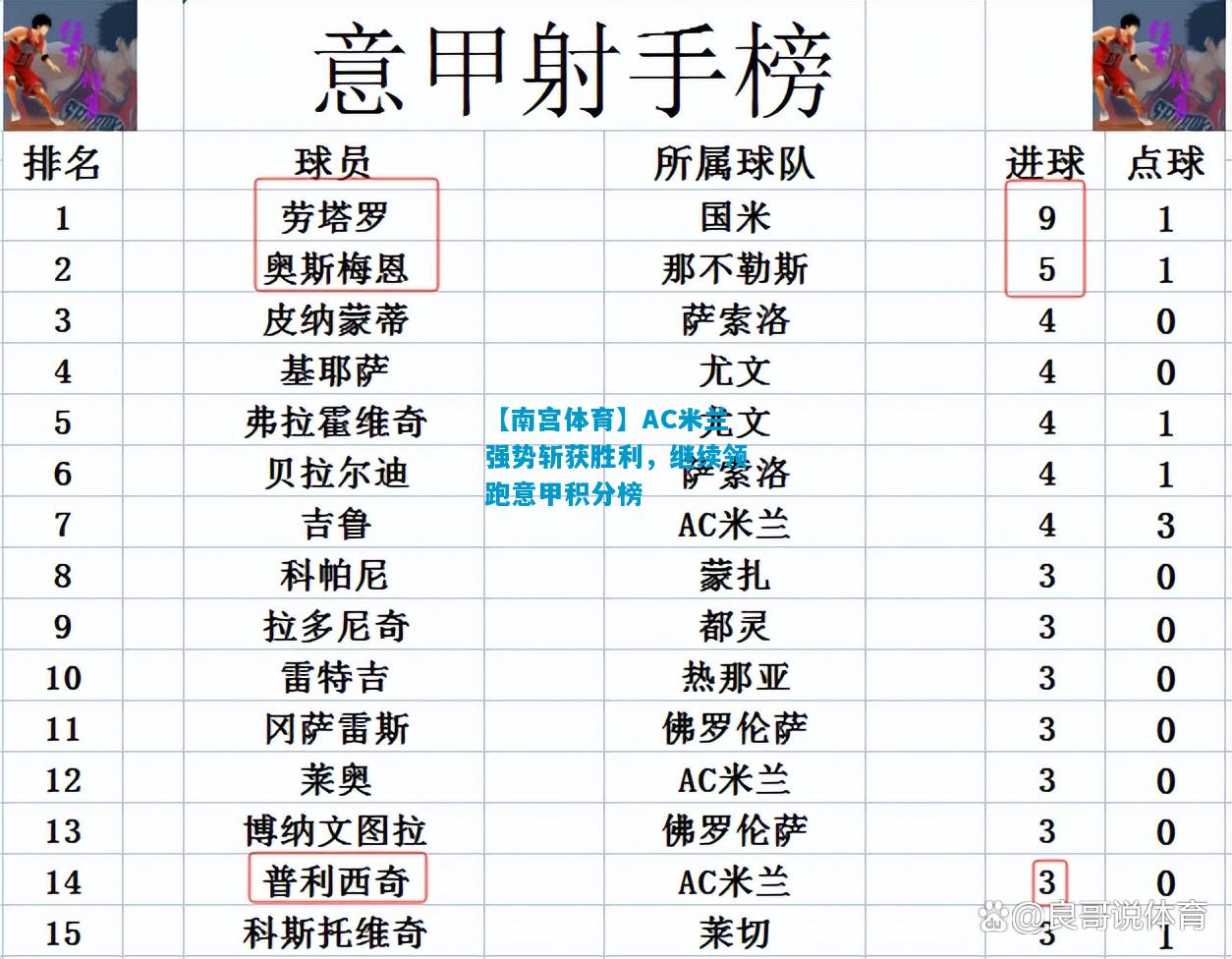 AC米兰强势斩获胜利，继续领跑意甲积分榜