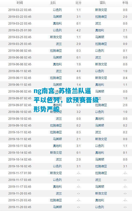 苏格兰队逼平以色列，欧预赛晋级形势严峻